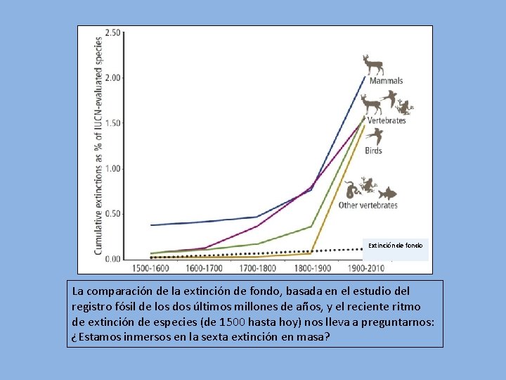 Extinción de fondo La comparación de la extinción de fondo, basada en el estudio