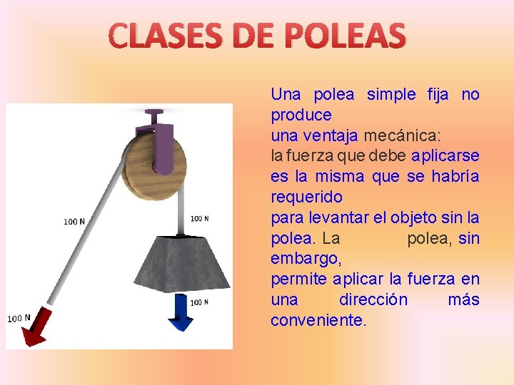 CLASES DE POLEAS Una polea simple fija no produce una ventaja mecánica: la fuerza