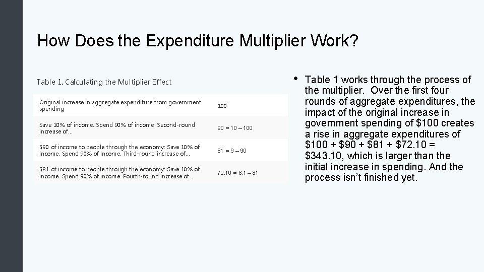 How Does the Expenditure Multiplier Work? • Table 1. Calculating the Multiplier Effect Original