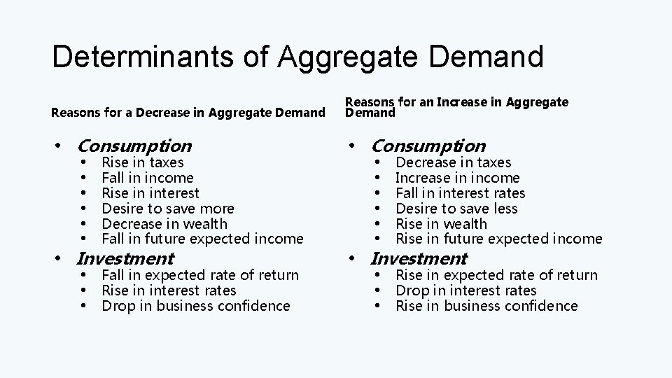 Determinants of Aggregate Demand Reasons for a Decrease in Aggregate Demand Reasons for an Determinants of Aggregate Demand Reasons for a Decrease in Aggregate Demand Reasons for an