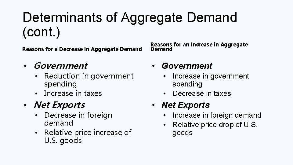 Determinants of Aggregate Demand (cont. ) Reasons for a Decrease in Aggregate Demand Reasons