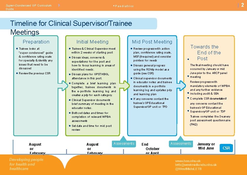 Super-Condensed GP Curriculum Guide 2 • Paediatrics Timeline for Clinical Supervisor/Trainee Meetings Preparation Initial