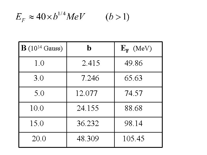 B (1014 Gauss) b EF (Me. V) 1. 0 2. 415 49. 86 3.