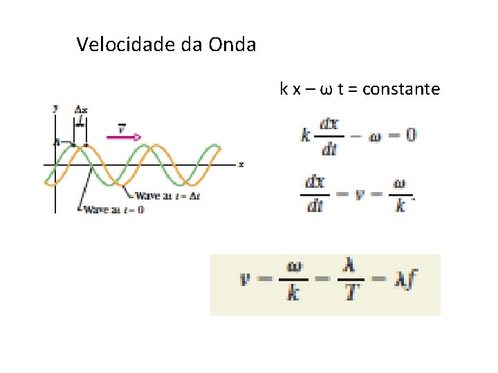 Velocidade da Onda k x – ω t = constante 