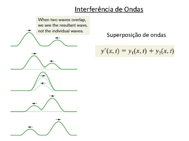 Interferência de Ondas Superposição de ondas 