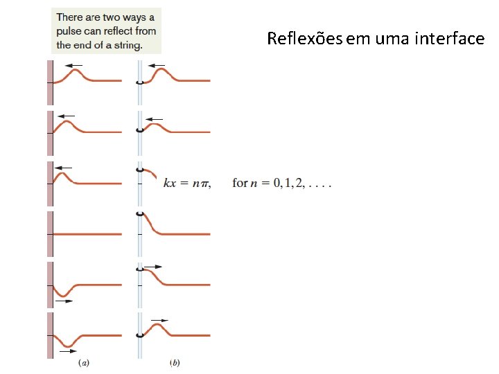 Reflexões em uma interface 