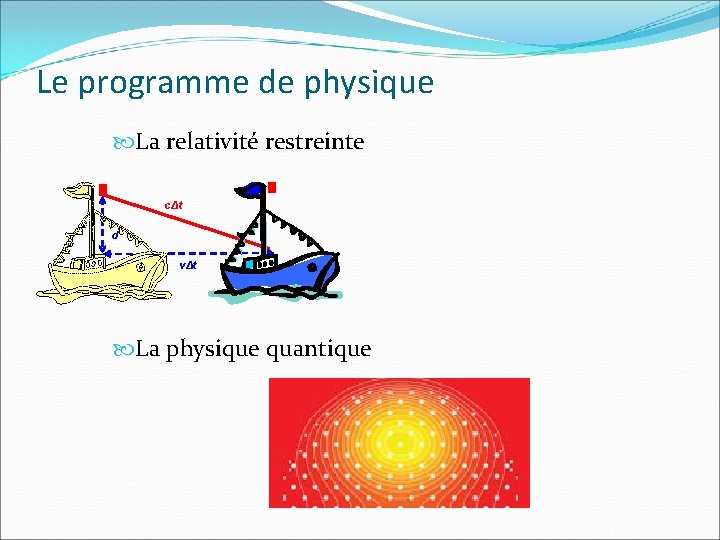 Le programme de physique La relativité restreinte cΔt d vΔt La physique quantique 