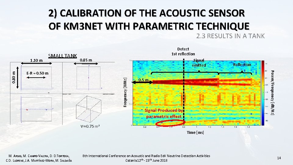 2) CALIBRATION OF THE ACOUSTIC SENSOR OF KM 3 NET WITH PARAMETRIC TECHNIQUE 2.
