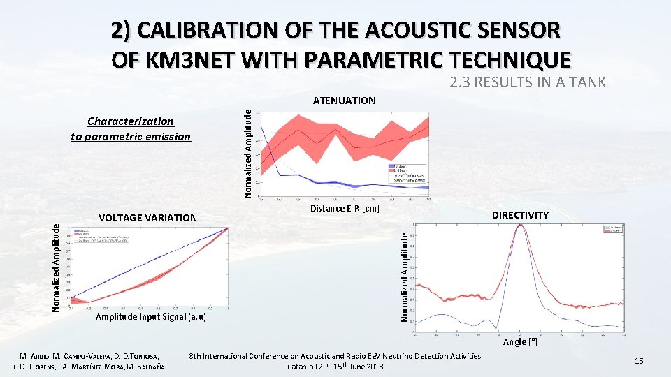 2) CALIBRATION OF THE ACOUSTIC SENSOR OF KM 3 NET WITH PARAMETRIC TECHNIQUE 2.