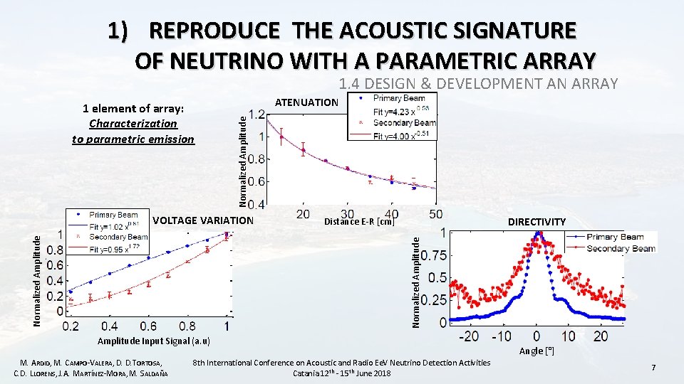 1) REPRODUCE THE ACOUSTIC SIGNATURE OF NEUTRINO WITH A PARAMETRIC ARRAY 1. 4 DESIGN