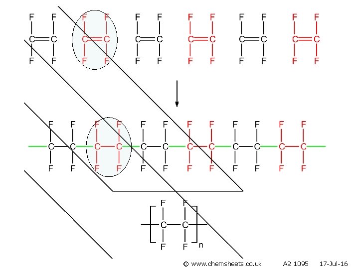 © www. chemsheets. co. uk A 2 1095 17 -Jul-16 