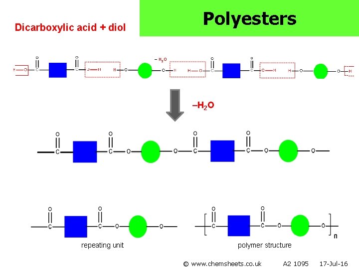 Polyesters Dicarboxylic acid + diol – H 2 O –H 2 O repeating unit