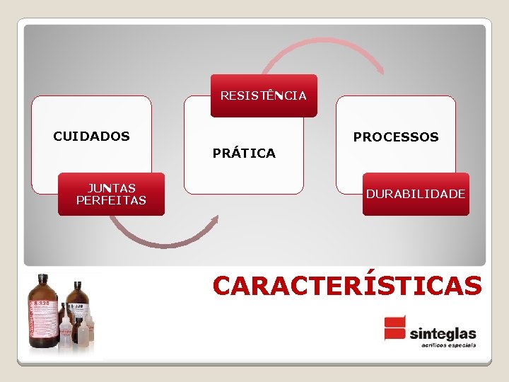 RESISTÊNCIA CUIDADOS PROCESSOS PRÁTICA JUNTAS PERFEITAS DURABILIDADE CARACTERÍSTICAS 