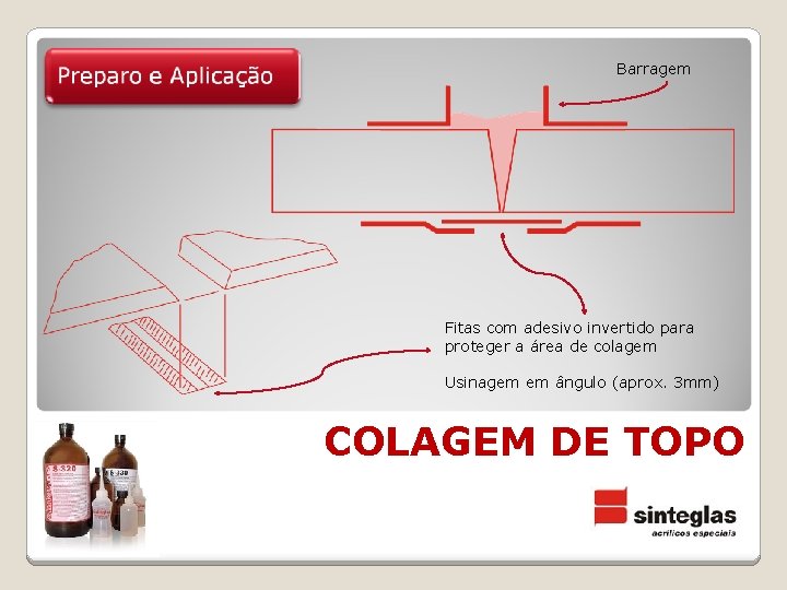 Barragem Fitas com adesivo invertido para proteger a área de colagem Usinagem em ângulo