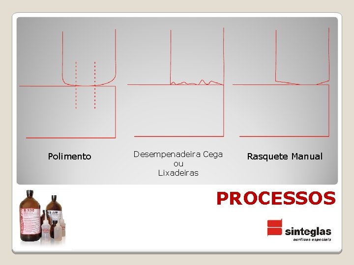 Polimento Desempenadeira Cega ou Lixadeiras Rasquete Manual PROCESSOS 