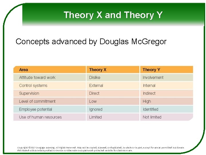 Theory X and Theory Y Concepts advanced by Douglas Mc. Gregor Copyright © 2017