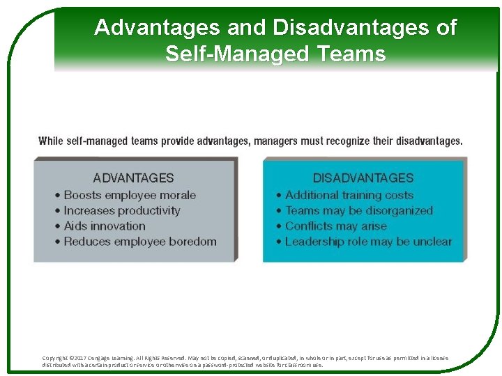 Advantages and Disadvantages of Self-Managed Teams Copyright © 2017 Cengage Learning. All Rights Reserved.