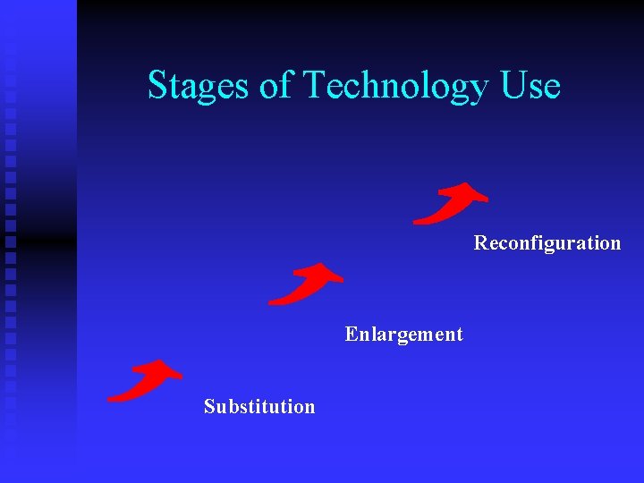 Stages of Technology Use Reconfiguration Enlargement Substitution 