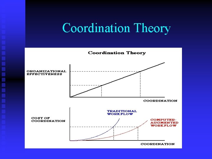 Coordination Theory 
