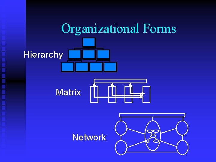 Organizational Forms Hierarchy Matrix Network 