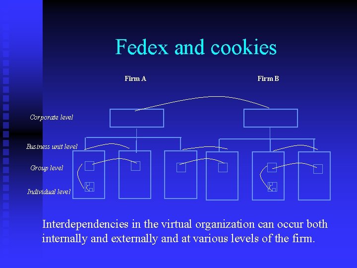 Fedex and cookies Firm A Firm B Corporate level Business unit level Group level