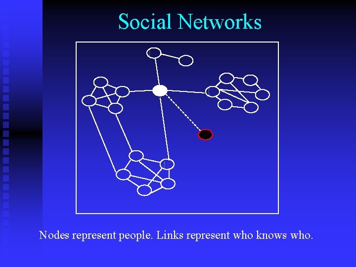 Social Networks Nodes represent people. Links represent who knows who. 
