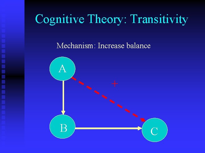Cognitive Theory: Transitivity Mechanism: Increase balance A + B C 
