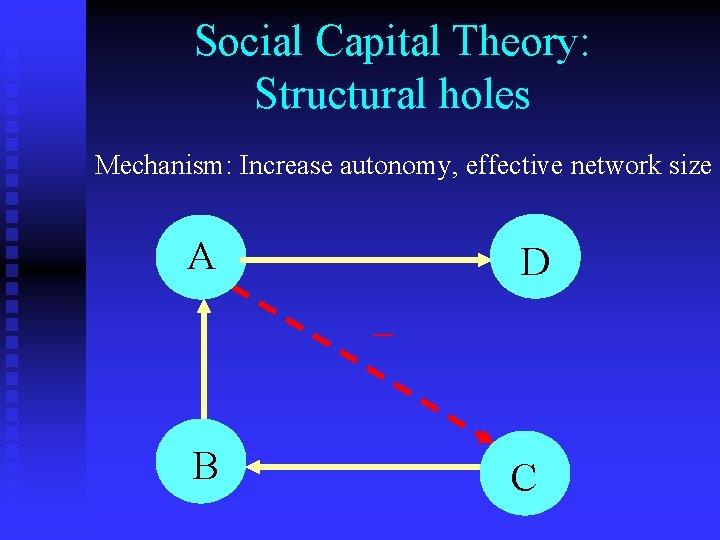 Social Capital Theory: Structural holes Mechanism: Increase autonomy, effective network size A D _