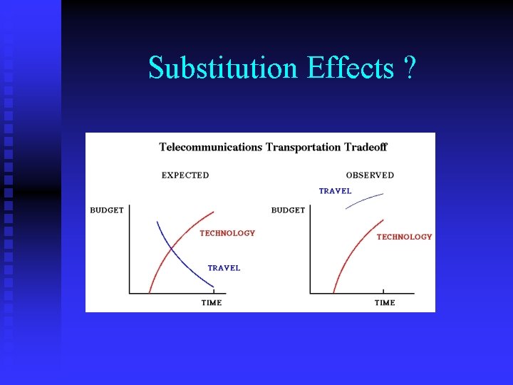 Substitution Effects ? 