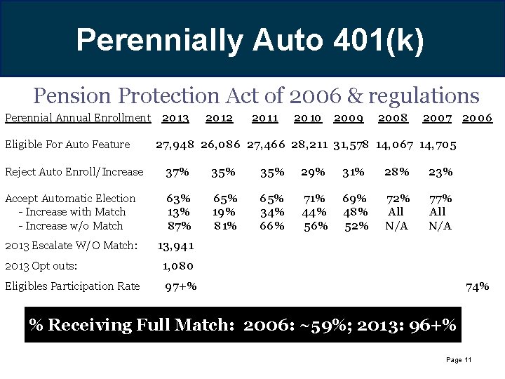 Perennially Auto 401(k) Pension Protection Act of 2006 & regulations Perennial Annual Enrollment 2013
