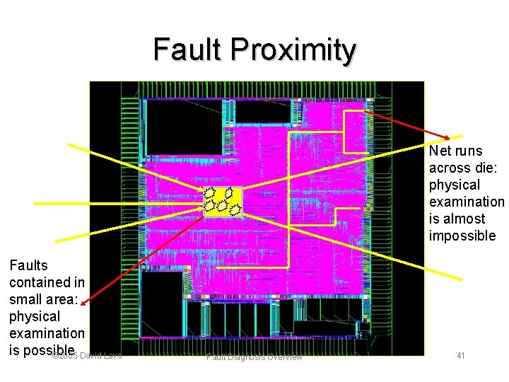 Fault Proximity Net runs across die: physical examination is almost impossible Faults contained in