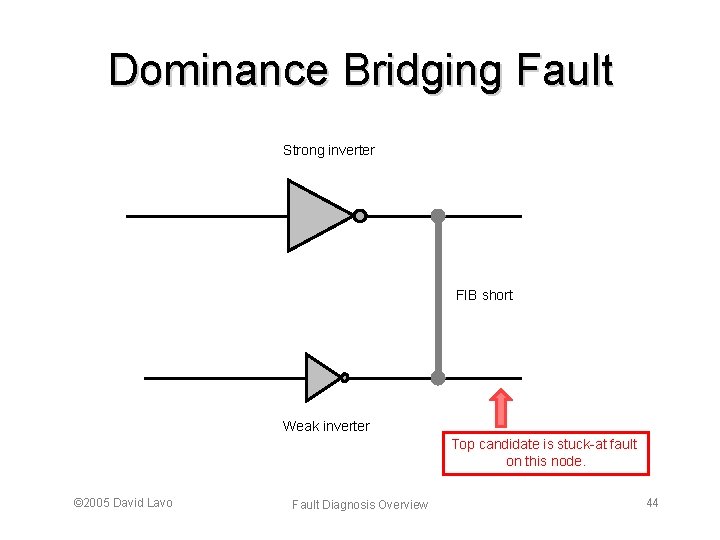 Dominance Bridging Fault Strong inverter FIB short Weak inverter Top candidate is stuck-at fault