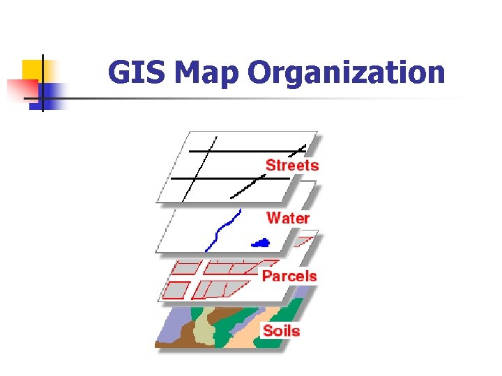 GIS Map Organization 