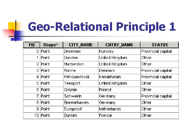 Geo-Relational Principle 1 