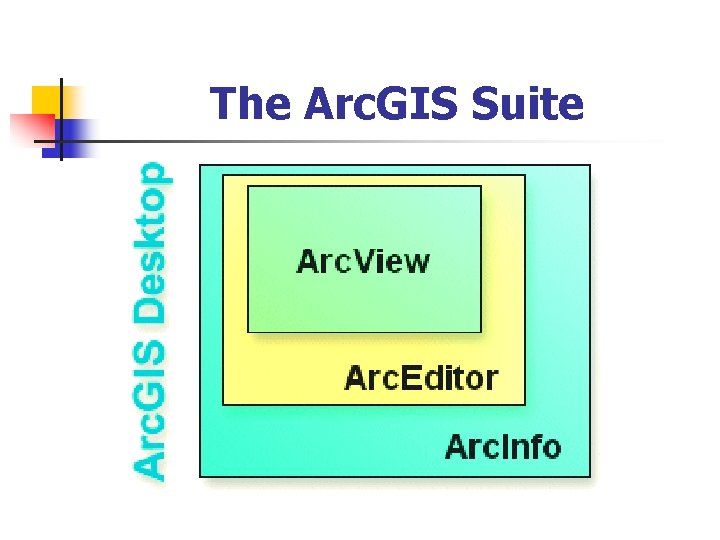 The Arc. GIS Suite 