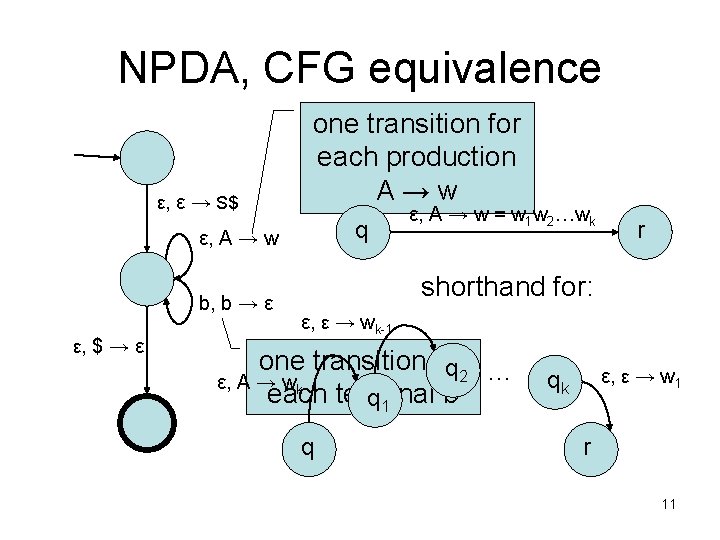 NPDA, CFG equivalence ε, ε → S$ one transition for each production A →