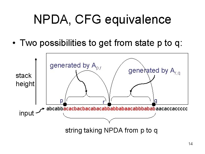 NPDA, CFG equivalence • Two possibilities to get from state p to q: generated