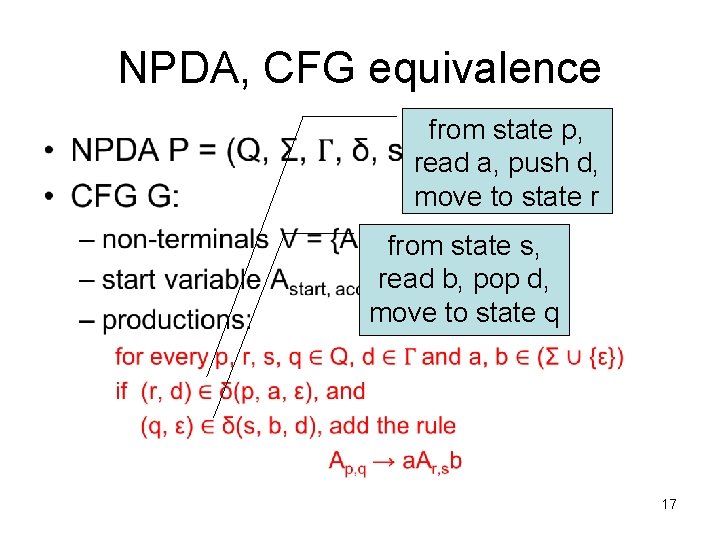 NPDA, CFG equivalence • from state p, read a, push d, move to state