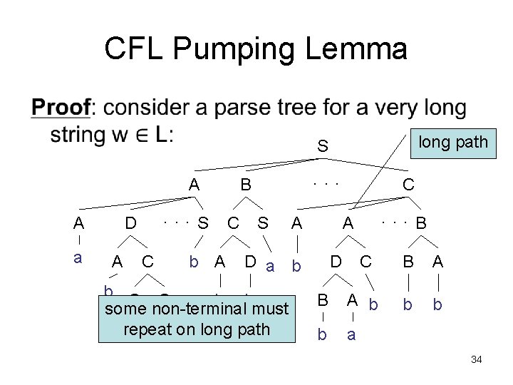 CFL Pumping Lemma • long path S A A a . . . S