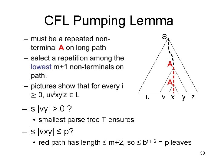 CFL Pumping Lemma S • A A u v x y z – is