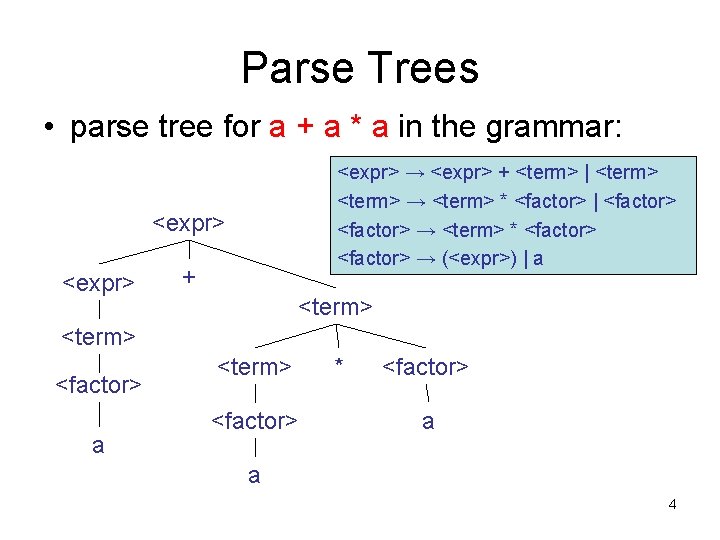 Parse Trees • parse tree for a + a * a in the grammar: