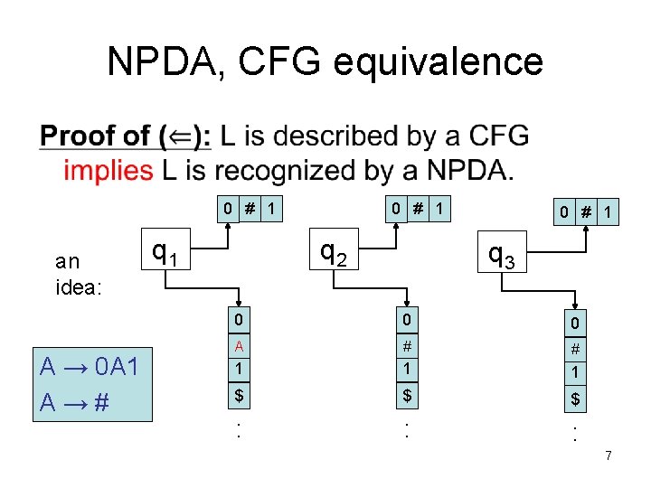 NPDA, CFG equivalence • 0 # 1 an idea: A → 0 A 1