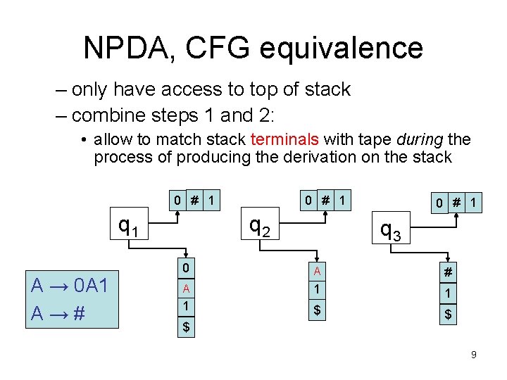NPDA, CFG equivalence – only have access to top of stack – combine steps