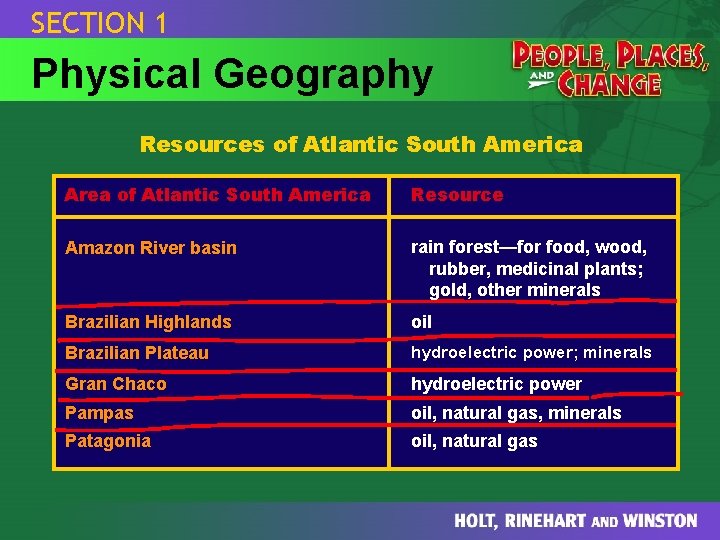 SECTION 1 Physical Geography Resources of Atlantic South America Area of Atlantic South America