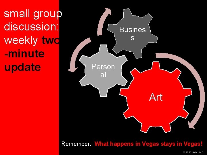 small group discussion: weekly two -minute update Busines s Person al Art Remember: What