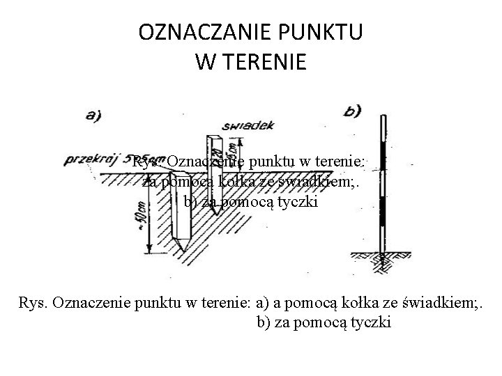 OZNACZANIE PUNKTU W TERENIE Rys. Oznaczenie punktu w terenie: za pomocą kołka ze świadkiem;