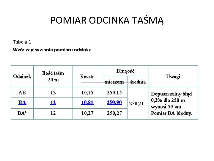 POMIAR ODCINKA TAŚMĄ Tabela 1 Wzór zapisywania pomiaru odcinka Długość Odcinek Ilość taśm 20