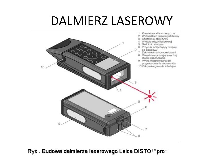 DALMIERZ LASEROWY Rys. Budowa dalmierza laserowego Leica DISTOTMpro 4 