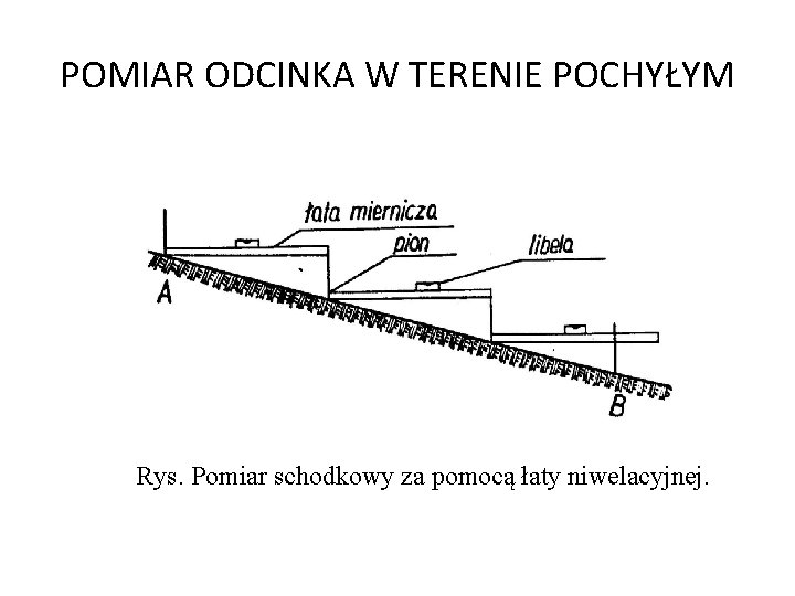 POMIAR ODCINKA W TERENIE POCHYŁYM Rys. Pomiar schodkowy za pomocą łaty niwelacyjnej. 