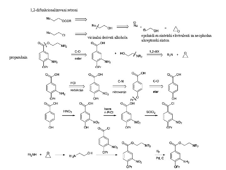 1, 2 -difunkcionalizovani retroni vicinalni derivati alkohola proparakain epoksidi su sintetski ekvivalenti za neophodan